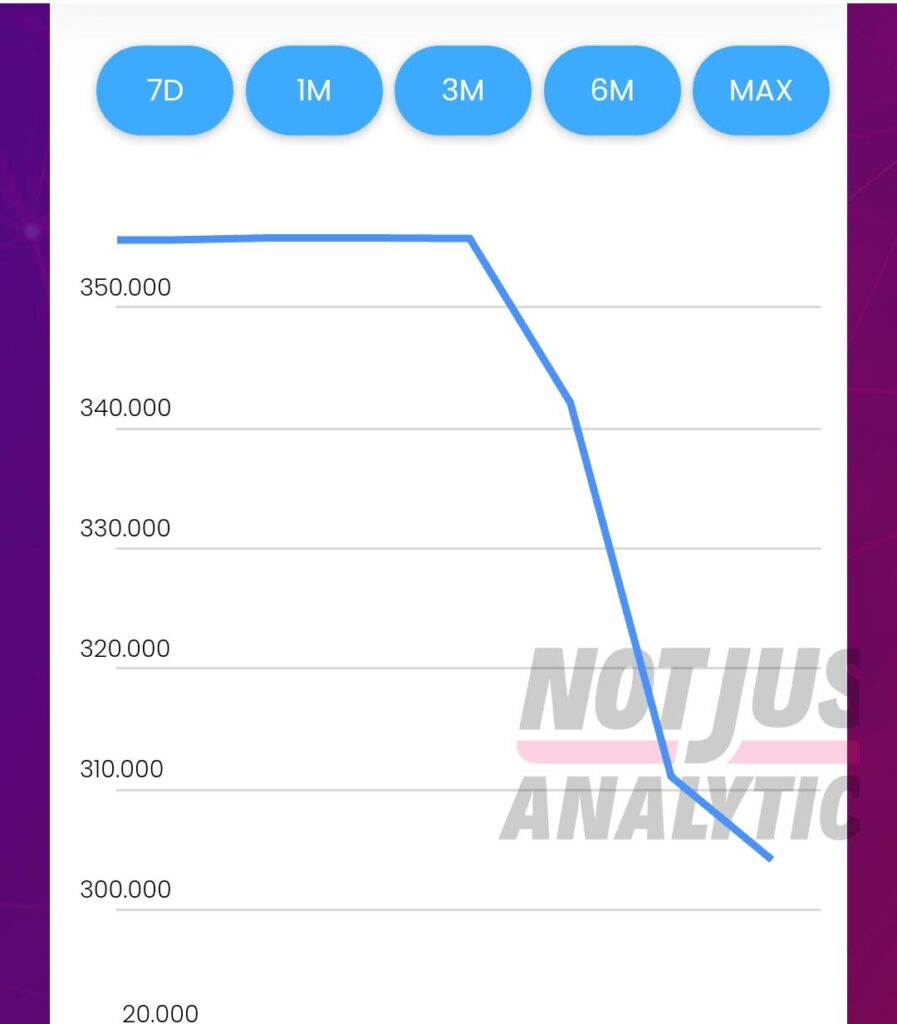 Imen Jane: un crollo di oltre 50 mila follower